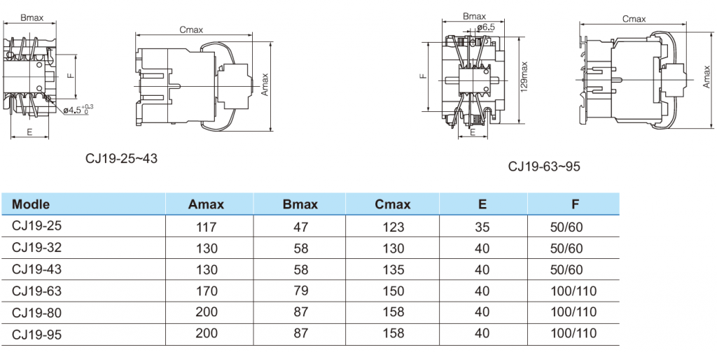 CJ19 Contactor Dimensions